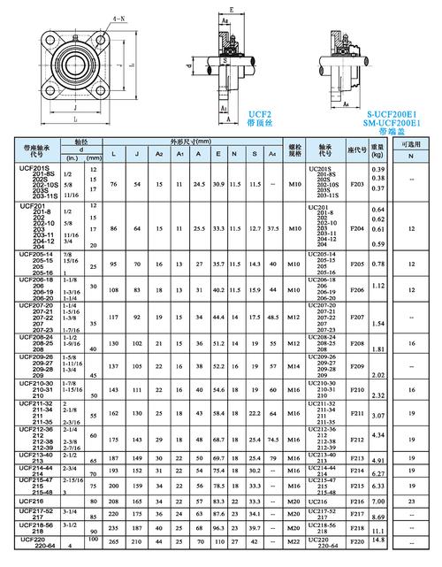 ucf200-帶方形座外球面球軸承-東莞市軸承