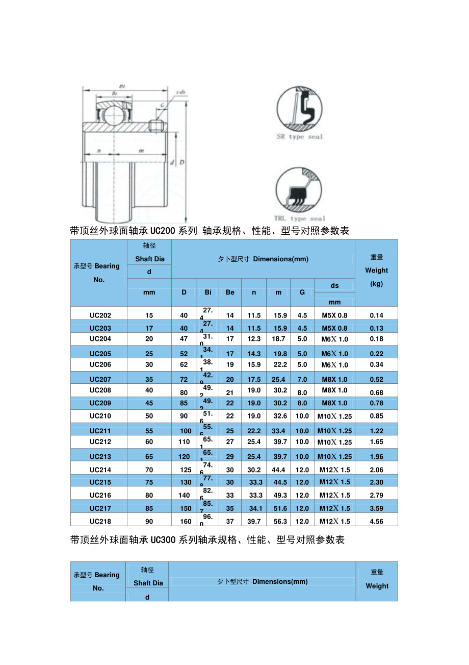 外球面軸承及軸承座軸承規(guī)格,性能,型號對照參數(shù)表概要