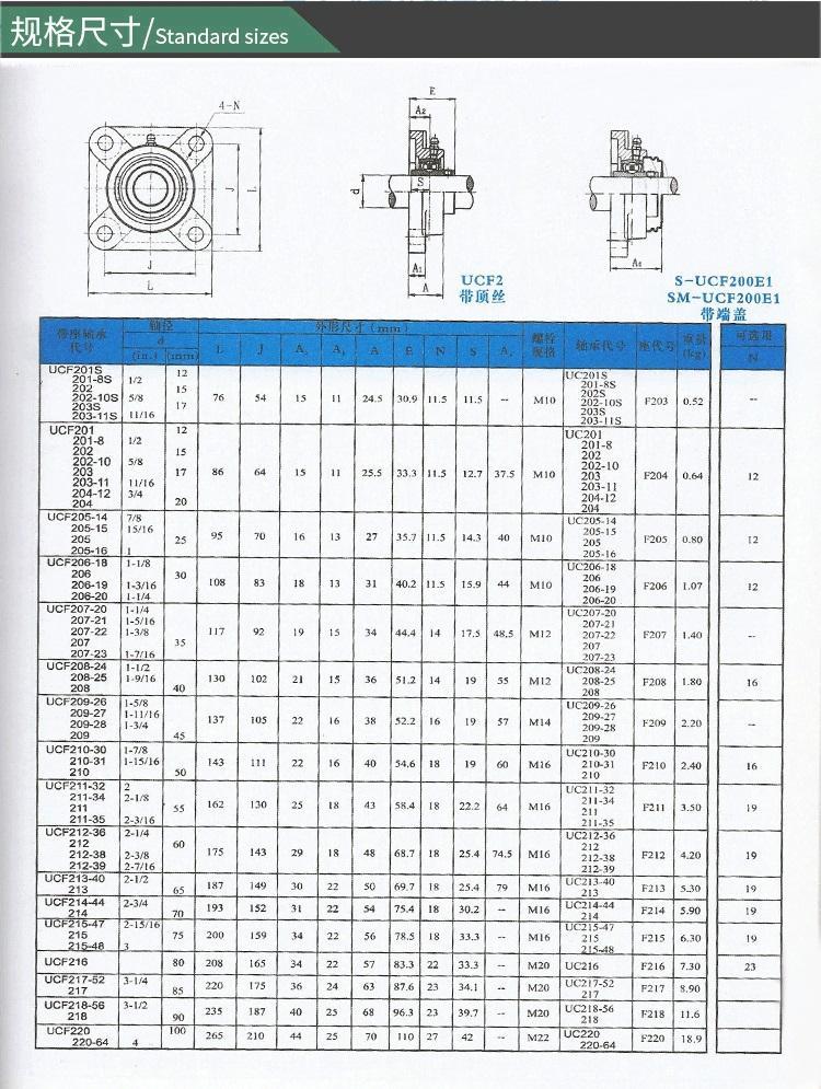 深入了解外球面軸承與軸承座 以昀瑪U(kuò)C205和UCF205為例