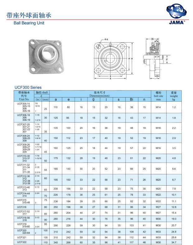 方形軸承座與UCF系列帶座軸承 外球面軸承的選型與應用指南