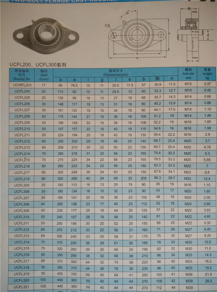 菱形軸承座與UC/FL系列外球面球軸承 UC/FL204-210型號詳解與應用指南